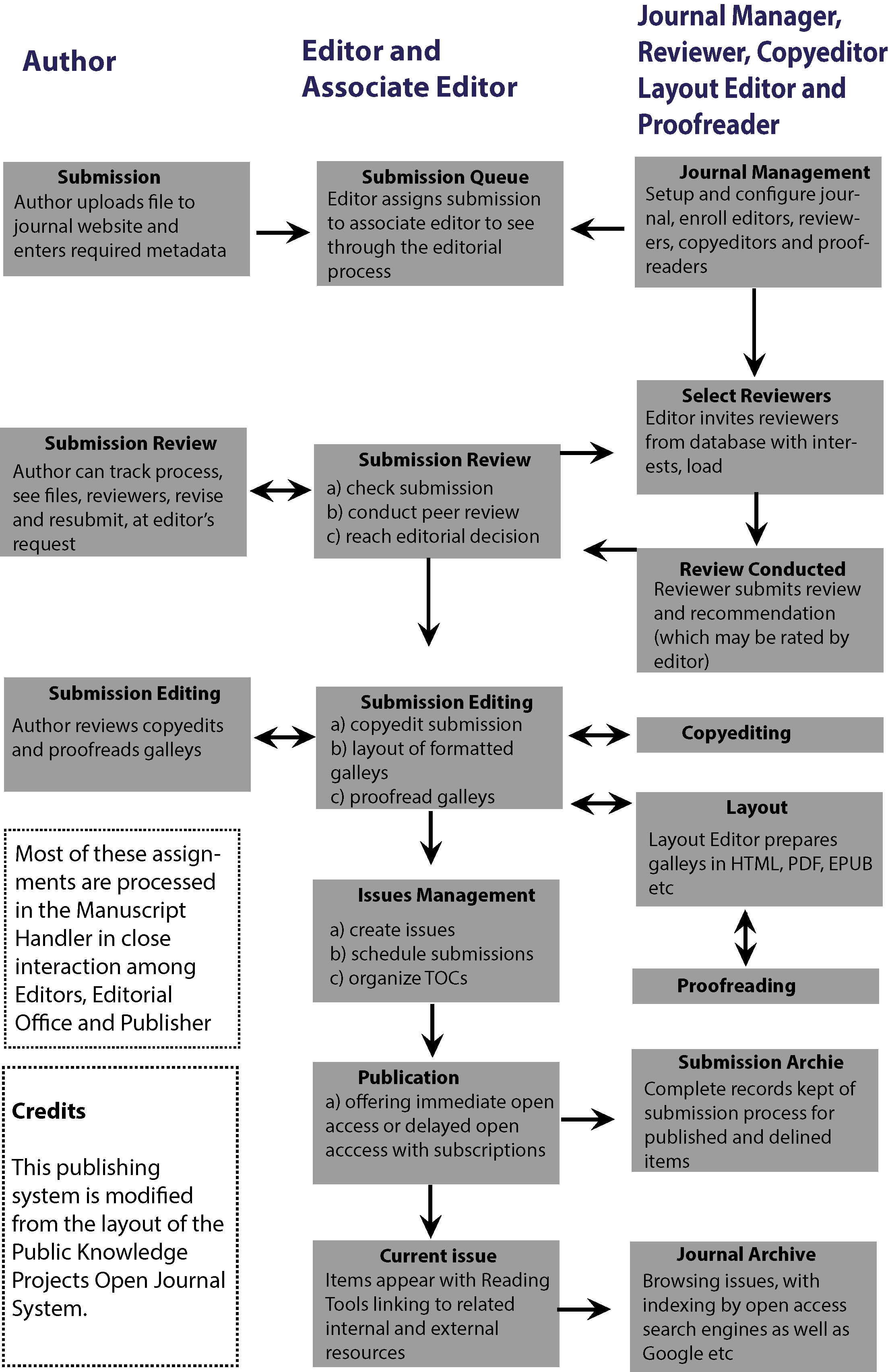 download teaching through